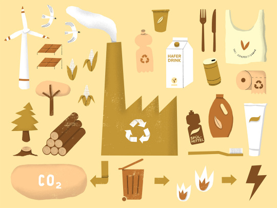 Illustration in Gelb- und Brauntönen. In der Mitte eine Fabrik mit KreislaufSymbol, ringsum Recycling-fähige Produkte, ein Windrad, Solarpanels, Holz und Mais als nachwachsende Rohstoffe. CO2 wird eingelagert, aus Müll wird Strom gewonnen.